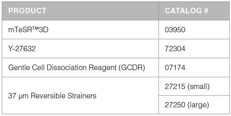 mTeSR™3D Kit and Required Products