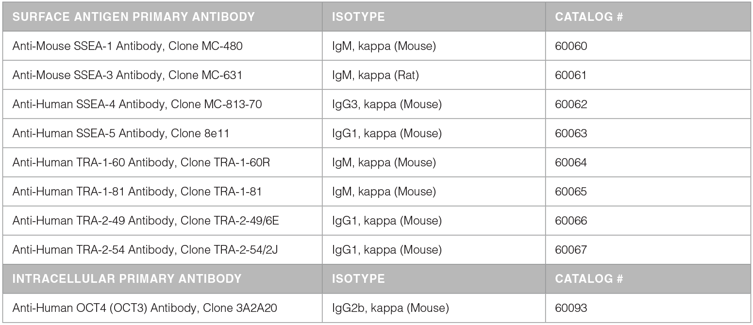 hPSC-related Antibodies