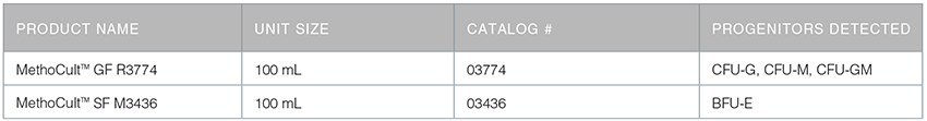 MethoCult™ Media Validated for use in Rat CFU Assays