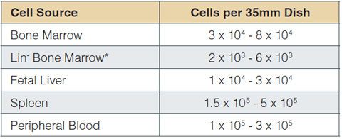 Table01