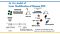 Humanized Mouse Models for Hematopoietic Stem Cell Research: Principles and Pitfalls