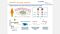 Evaluating the Immuno-Oncology Potential of Compounds Using Human In Vitro TME Models