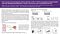 Fast and Easy Immunomagnetic Positive Selection of PE- or Biotin-Conjugated Antibody Labeled Cells with Releasable RapidSpheres™ Results in Functional, Pure and Particle-Free Cells