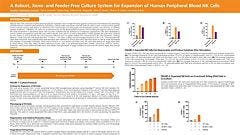 A Robust, Xeno- and Feeder-Free Culture System for Expansion of Human Peripheral Blood NK Cells