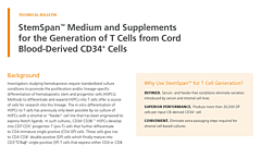 StemSpan™ Medium and Supplements for the Generation of T Cells from Cord Blood-Derived CD34+ Cells