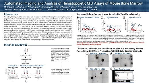 Automated Imaging and Analysis of Hematopoietic CFU Assays of Mouse Bone Marrow