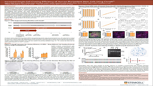 Increased Single-Cell Cloning Efficiency of Human Pluripotent Stem Cells Using CloneR™