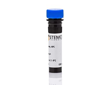 Anti-Mouse CD48 (SLAMF2) Antibody, Clone HM48-1, APC