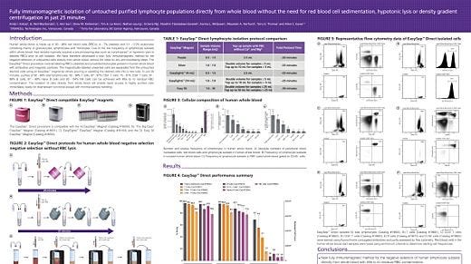 Immunomagnetic Cell Isolation of Untouched Lymphocyte Populations Directly from Whole Blood