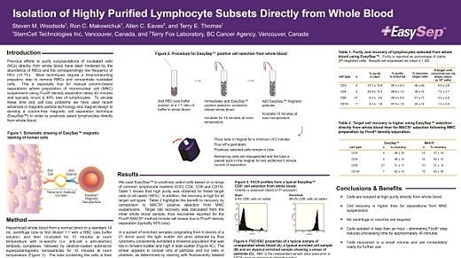 Isolation of Highly Purified Immune Cell Subsets Directly from Whole Blood