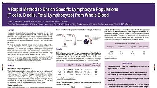 Cell Enrichment of Specific Lymphocyte Populations (T Cells, B Cells, Total Lymphocytes) from Whole Blood