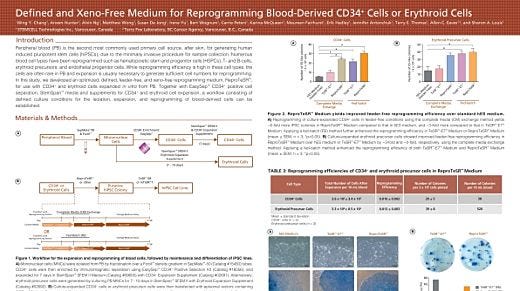 Defined and Xeno-Free Medium for Reprogramming Blood-Derived CD34+ Cells or Erythroid Cells