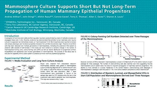 Mammosphere Culture Supports Short But Not Long-Term Propagation of Human Mammary Epithelial Progenitors