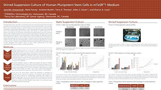 Stirred Suspension Culture of Human Pluripotent Stem Cells in mTeSR&trade;1 Medium