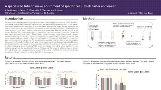 Fast and Easy Enrichment of Cell Subsets for HLA Analysis