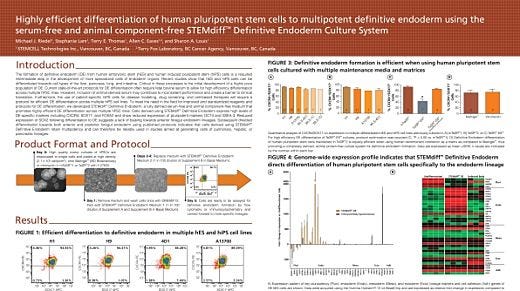 Highly Efficient Differentiation of Human Pluripotent Stem Cells to Multipotent Definitive Endoderm Using STEMdiff&trade; Definitive Endoderm Culture System