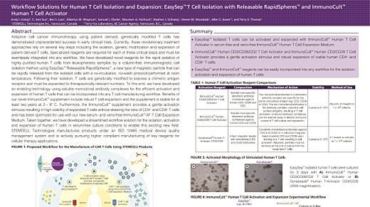 Workflow Solutions for Human T Cell Isolation and Expansion