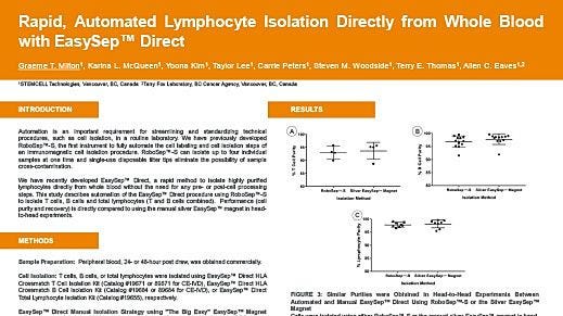 Rapid, Automated Lymphocyte Isolation Directly from Whole Blood with EasySep™ Direct