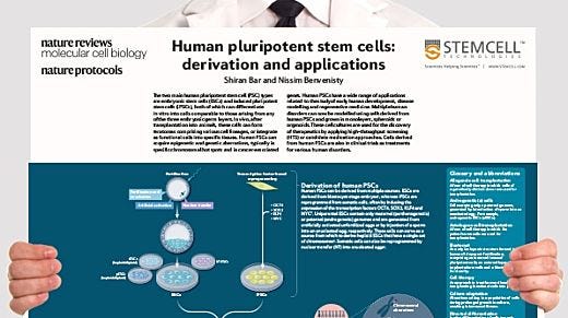 Derivation and Applications of Human Pluripotent Stem Cells