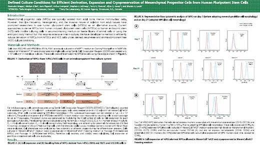 Defined Culture Conditions for Efficient Derivation Expansion and Cryopreservation of Mesenchymal Progenitor Cells from Human Pluripotent Stem Cells