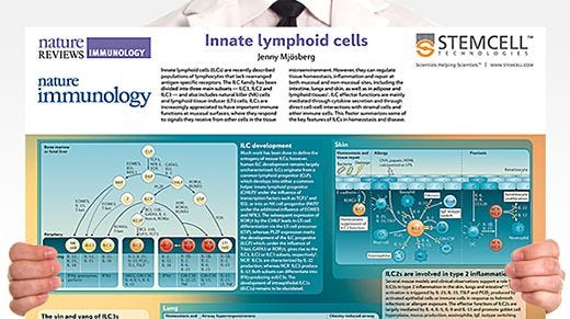 Innate Lymphoid Cells