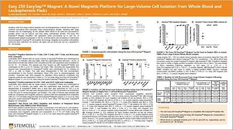 Easy 250 EasySep™ Magnet: A Novel Magnetic Platform for Large-Volume Cell Isolation