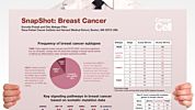 SnapShot: Breast Cancer