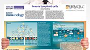 Innate Lymphoid Cells