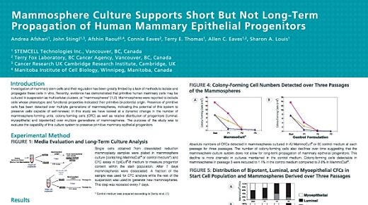 Mammosphere Culture Supports Short But Not Long-Term Propagation of Human Mammary Epithelial Progenitors