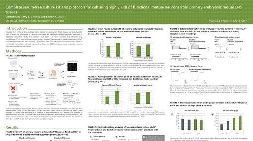 Complete Serum-Free Culture Kit and Protocols for Culturing High Yields of Functional Mature Neurons from Primary Embryonic Mouse CNS Tissues