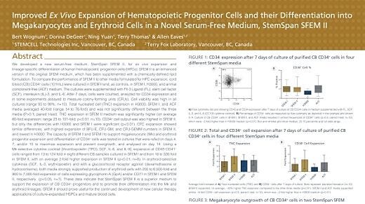 Hematopoietic Expansion and Differentiation Into Megakaryocytes and Erythroid Cells With StemSpan&trade; SFEM II