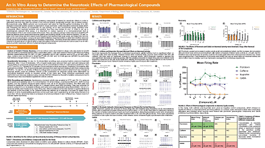 An In Vitro Assay to Determine the Neurotoxic Effects of Pharmacological Compounds