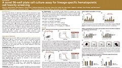 A Novel 96-well Plate Cell Culture Assay for Lineage-Specific Hematopoietic Cell Toxicity Screening