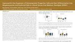 Improved Ex Vivo Expansion of Hematopoietic Progenitor Cells from Cord Blood in a Novel Serum and Animal Component Free Medium