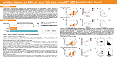 Activation, Expansion, and Culture of Human T Cells Using ImmunoCult™ cGMP-Compliant Ancillary Reagents