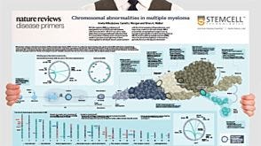 Chromosomal Abnormalities in Multiple Myeloma