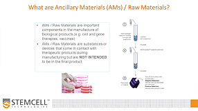 The Impact of Ancillary Materials on Your Translational Research