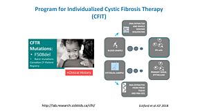 Studying Cystic Fibrosis Using Primary Human Nasal Epithelial Cells