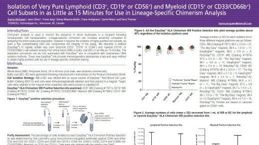 Isolation of Very Pure Lymphoid (CD3+, CD19+ or CD56+) and Myeloid (CD15+ or CD33/CD66b+) Cell Subsets in as Little as 15 Minutes for Use in Lineage-Specific Chimerism Analysis