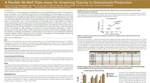 A Flexible 96-Well Plate Assay for Screening Toxicity to Granulocyte Production