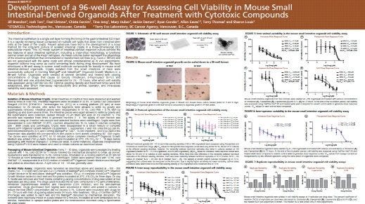 Development of a 96-well Assay for Assessing Cell Viability in Mouse Small Intestinal-Derived Organoids after Treatment with Cytotoxic Compounds