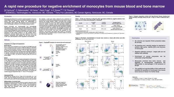 Procedure for Negative Enrichment of Monocytes from Mouse Blood and Bone Marrow