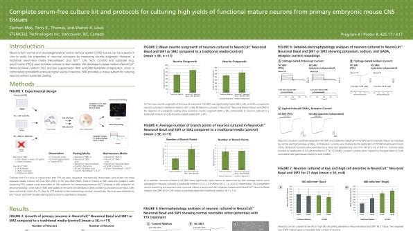 Complete Serum-Free Culture Kit and Protocols for Culturing High Yields of Functional Mature Neurons from Primary Embryonic Mouse CNS Tissues