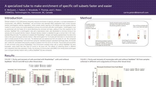 A Specialized Tube to Make Enrichment of Specific Cell Subsets Faster and Easier