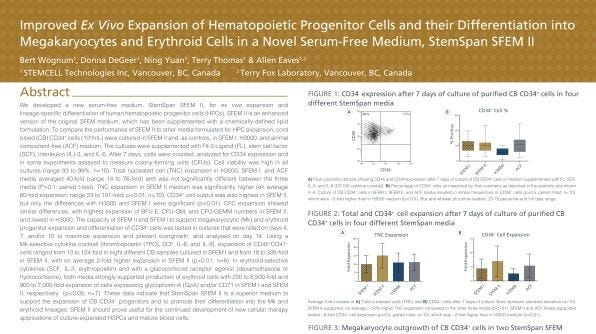 Hematopoietic Expansion and Differentiation Into Megakaryocytes and Erythroid Cells With StemSpan™ SFEM II