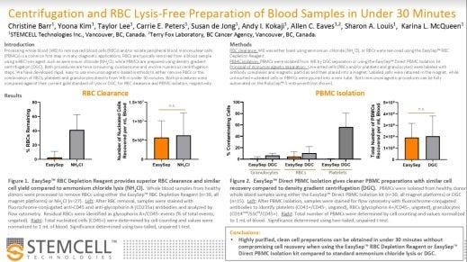 Centrifugation and RBC Lysis-Free Preparation of Blood Samples in Under 30 Minutes