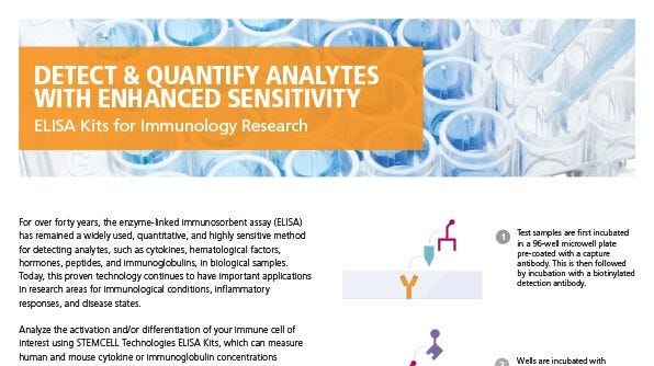ELISA Kits for Immunology Research