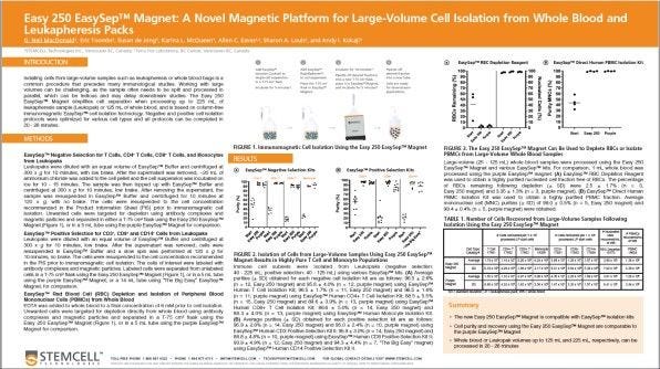 Easy 250 EasySep™ Magnet: A Novel Magnetic Platform for Large-Volume Cell Isolation