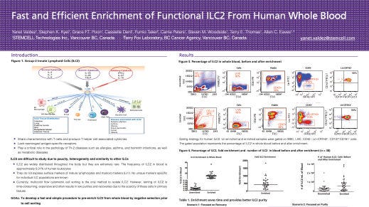Fast and Efficient Enrichment of Functional ILC2 From Human Whole Blood