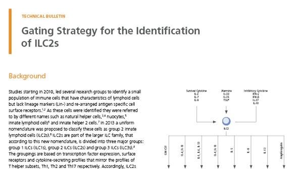 Gating Strategy for the Identification of ILC2s